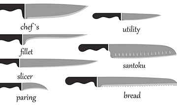 Type and Number of Knives Type and Number of Knives
